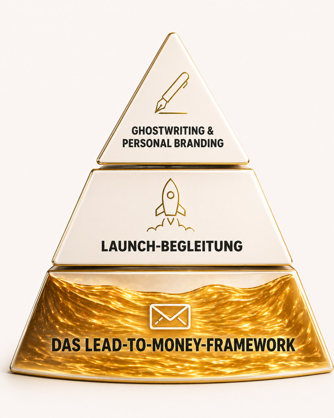 Zusammenarbeits-Modelle Pyramide